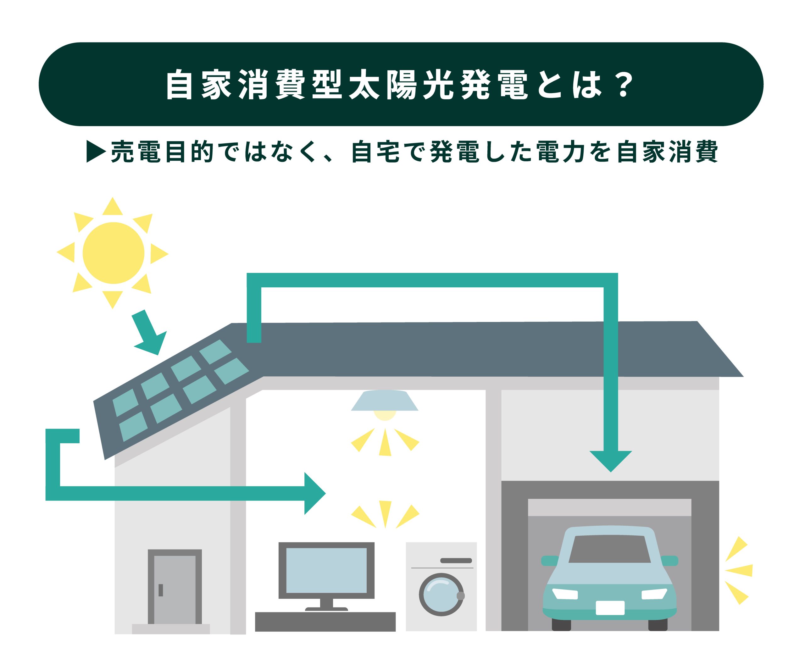 個人向け・法人向けの太陽光発電補助金制度は何が違う？