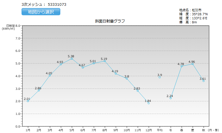 島根県の日射量