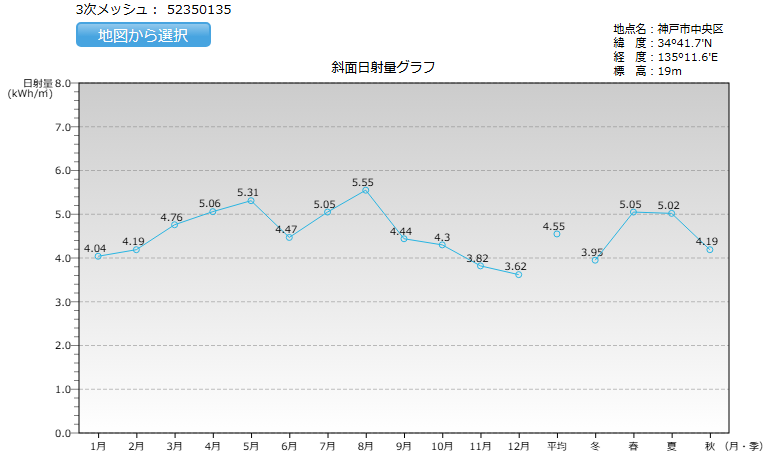 兵庫県日射量