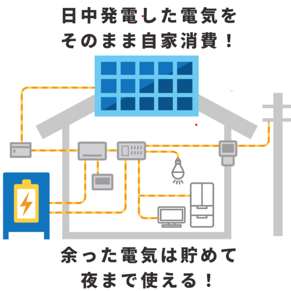 蓄電池の仕組み